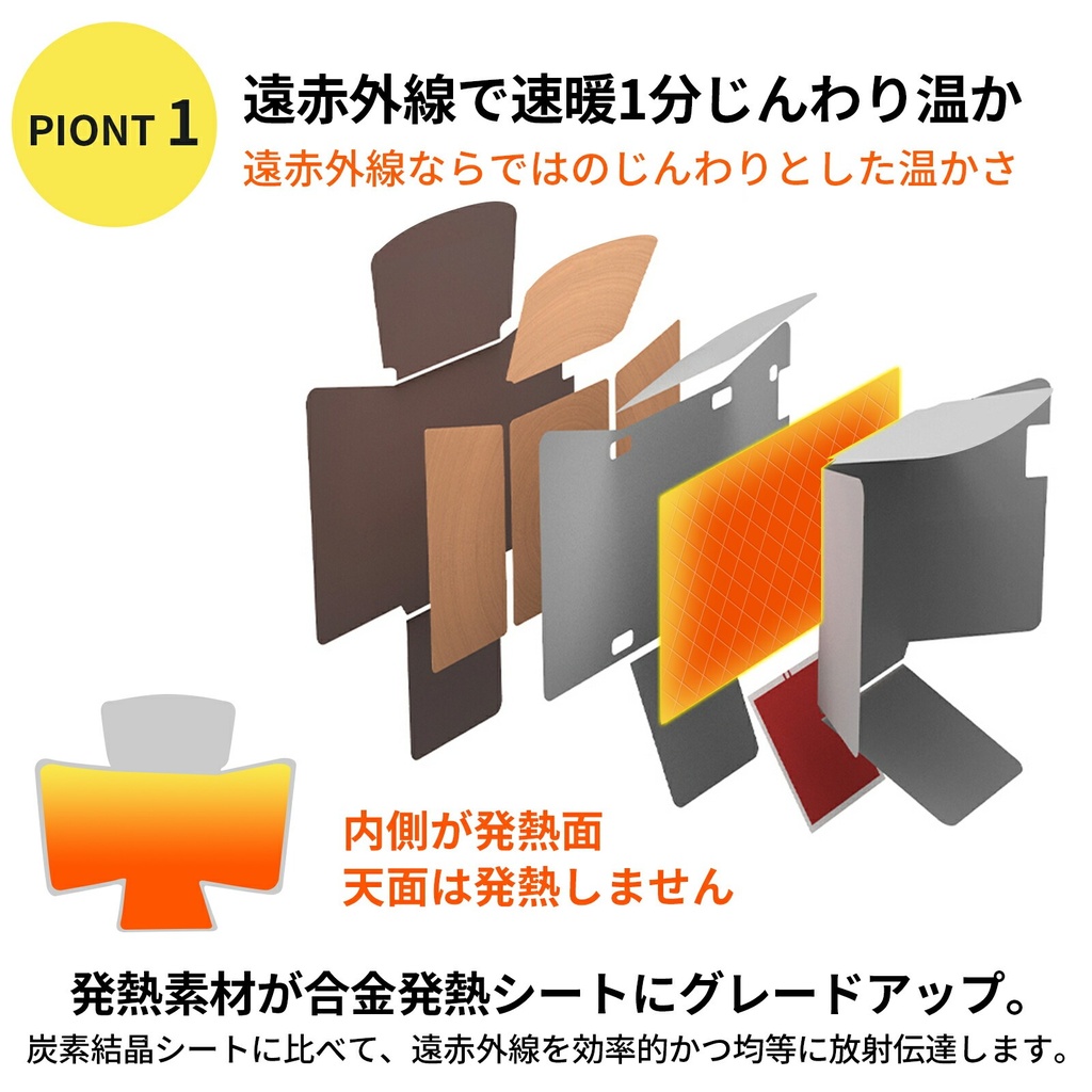 5面パネルヒーター