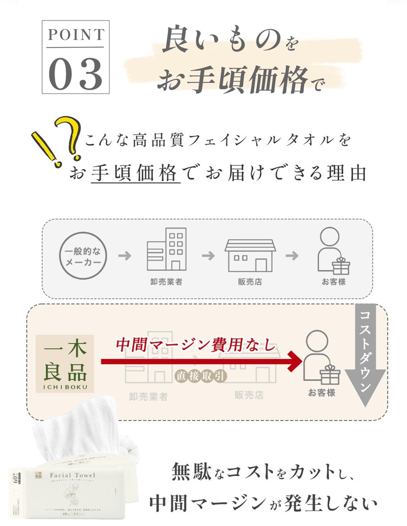 使い捨てフェイシャルタオル　60枚入