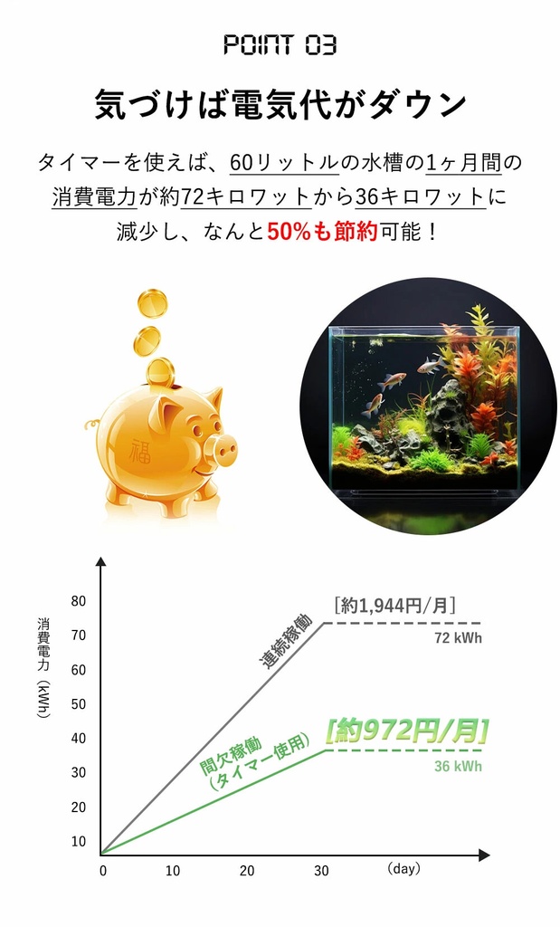 コンセントタイマー 