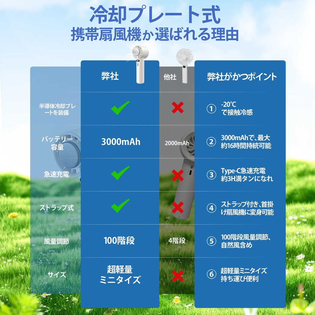 冷却ハンディファン 携帯扇風機 