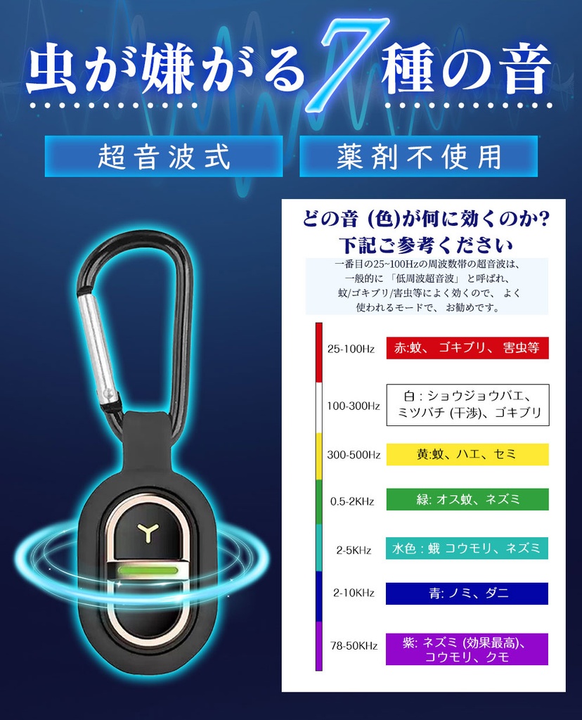 虫よけキーホルダー
