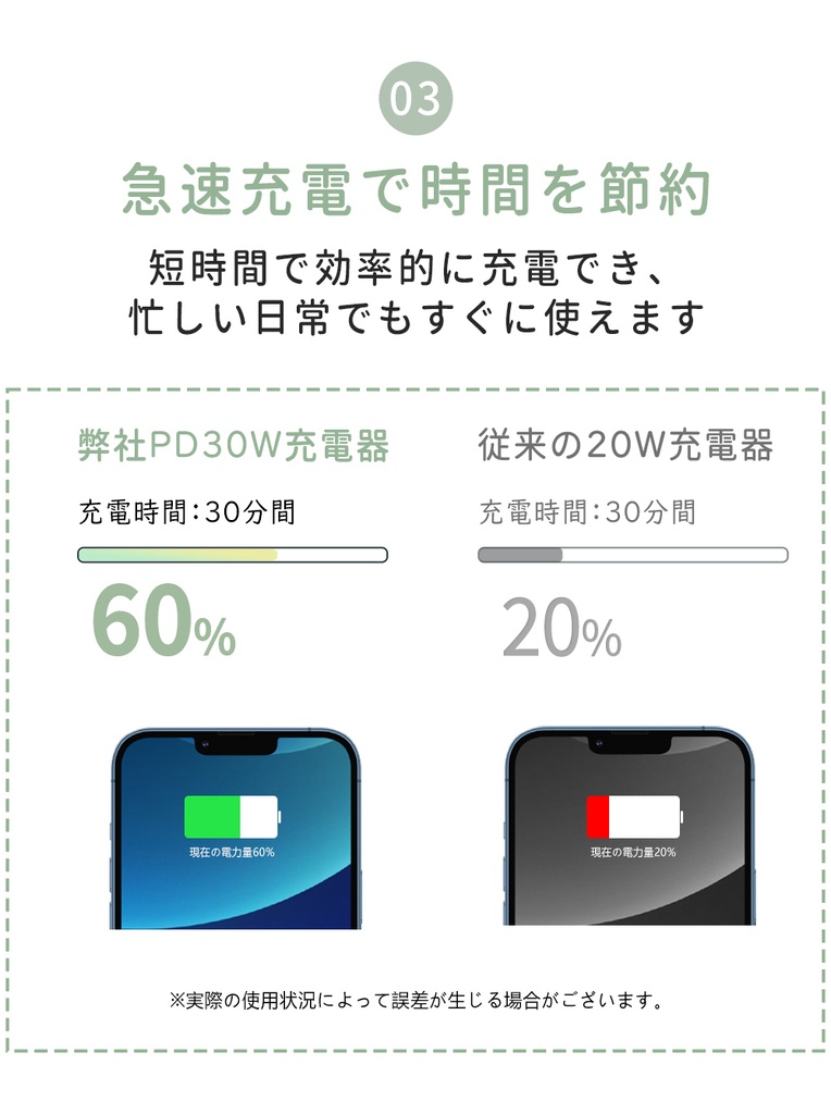 30W急速充電器
