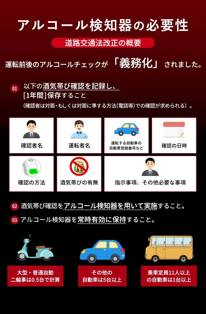 アルコールチェッカーAC05