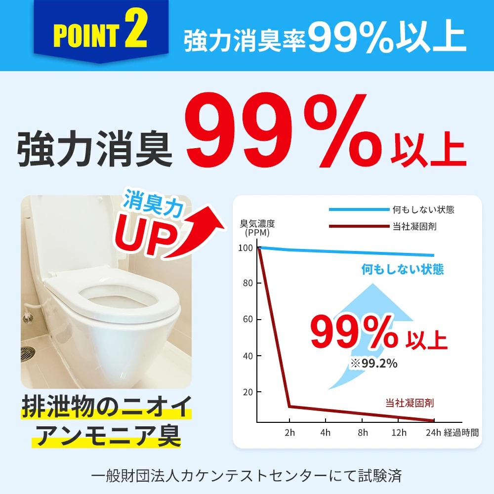 非常用簡易トイレ専用凝固剤